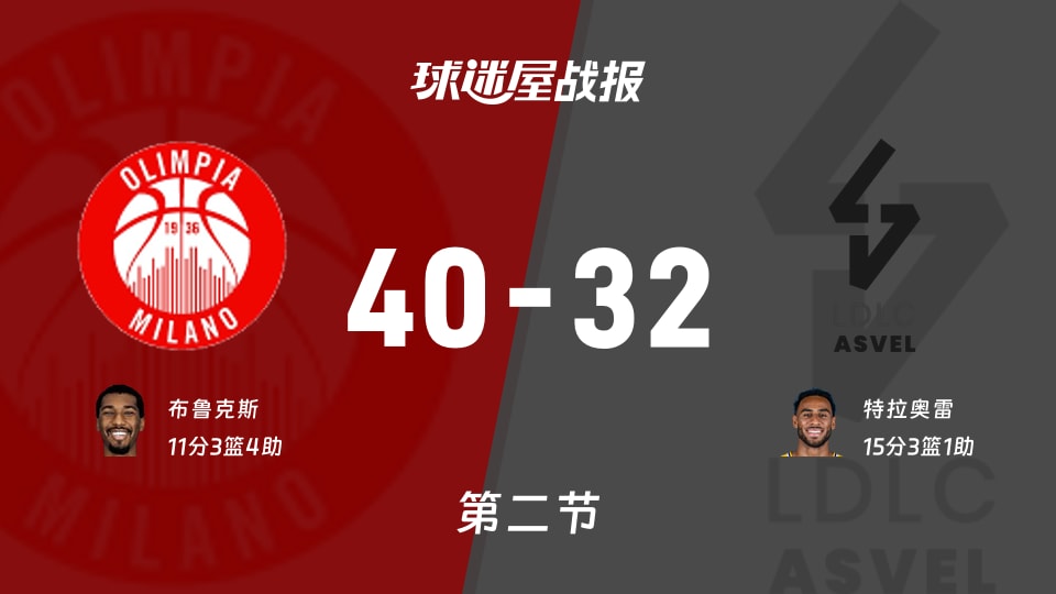 布莱顿国际比赛日篮板制胜;志在欧冠名次提升;赛场秩序良好;赛程密集仍需轮换的简单介绍 布莱顿国际比赛日篮板制胜;志在欧冠名次提升;赛场秩序良好;赛程密集仍需轮换的简单介绍