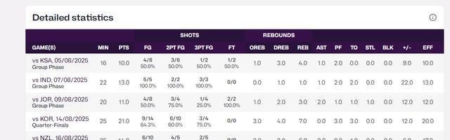 蒂姆新星战术调整表现惊艳，快船未来可期！的简单介绍